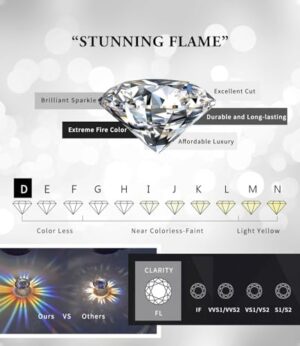 "STUNNING FLAME" 18K Gold Plated Silver Brilliant Cut Simulated Diamond Cubic Zirconia Stud Earrings - Image 4