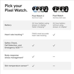 Google Pixel Watch 2 (Previous Model) with the Best of Fitbit - Heart Rate Tracking, Stress Management, Safety Features - Android Smartwatch - Champagne Gold Aluminum Case - Hazel Active Band - Wi-Fi - Image 10